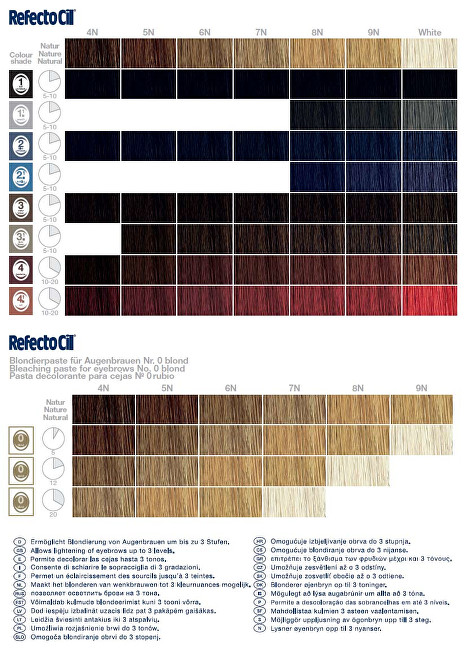 RefectoCil Colour for eyelashes and eyebrows RefectoCil 15 ml 2.0 blue-black antakių dažai