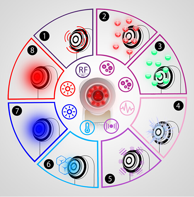 BeautyRelax Cosmetic device Multicare BR-1380 veido valymo prietaisas