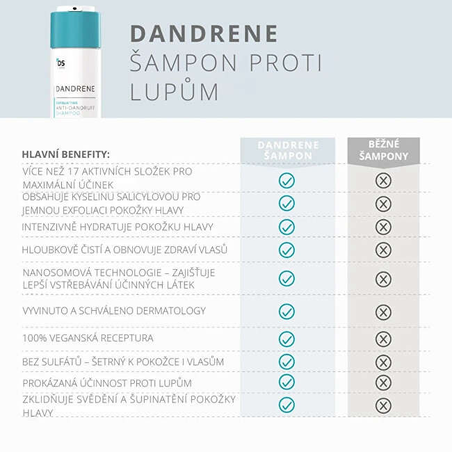 Ds Laboratories Dandrene (Anti-Dandruff Shampoo) 205 ml 205ml &scaron;ampūnas