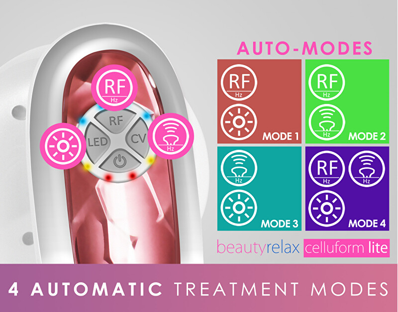 BeautyRelax Aesthetic device for shaping problem areas Celluform Lite BR-1220L prietaisas masažui