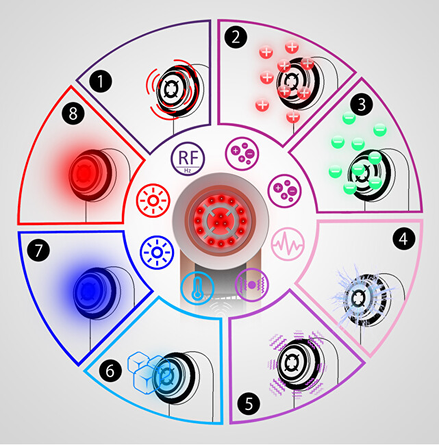 BeautyRelax Cosmetic device Multicare iLift BR-1370 vietinės priežiūros priemonė