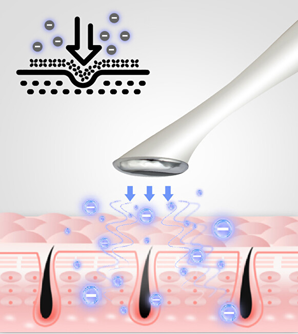 BeautyRelax Creambooster galvanic iron kosmetinis prietaisas