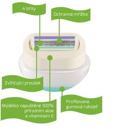 Wilkinson Sword Wilkinson Intuition Naturals Sensitive Women&acute;s Shaver skustuvas